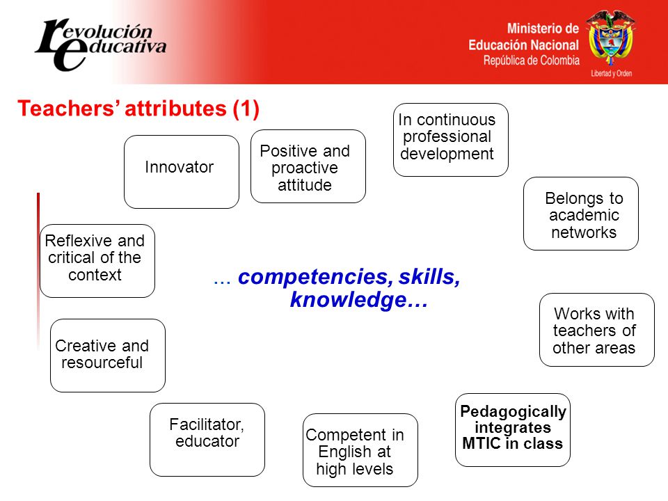 Teachers’ attributes (1) Reflexive and critical of the context Facilitator, educator Creative and resourceful Competent in English at high levels...