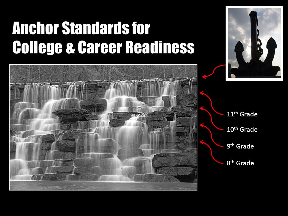 8 th Grade9 th Grade10 th Grade11 th Grade Anchor Standards for College & Career Readiness