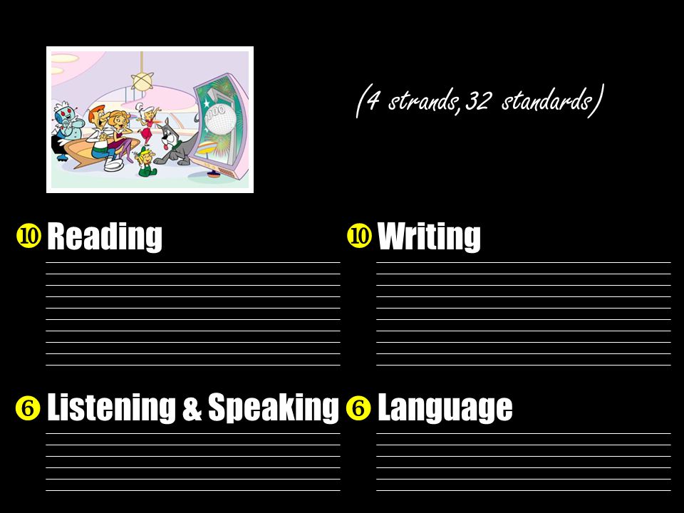 ReadingWriting Listening & SpeakingLanguage   (4 strands,32 standards)