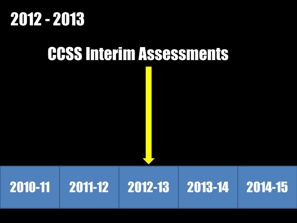 CCSS Interim Assessments