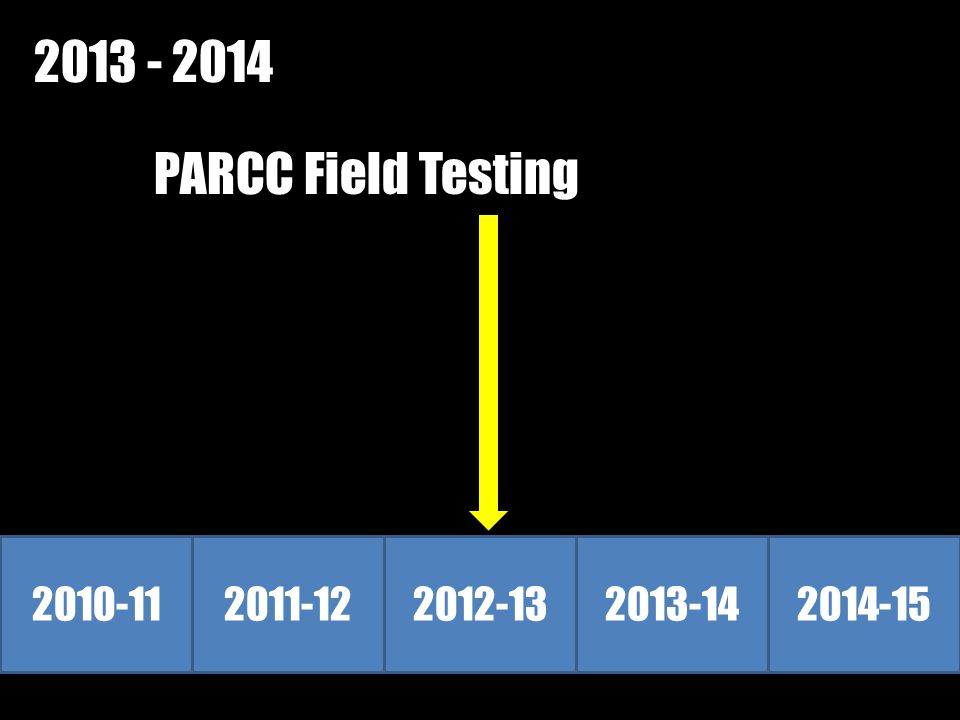 PARCC Field Testing
