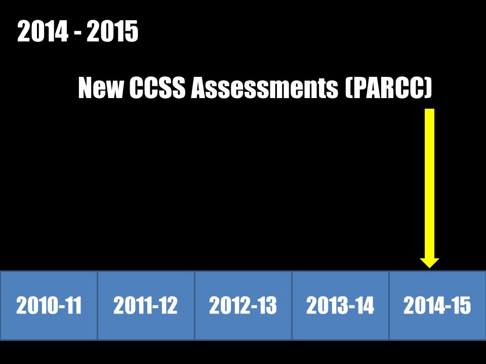 New CCSS Assessments (PARCC)