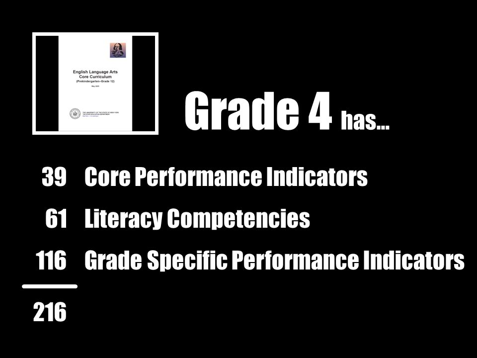 Grade 4 has… 39Core Performance Indicators Literacy Competencies61 Grade Specific Performance Indicators