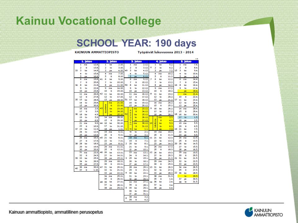 SCHOOL YEAR: 190 days