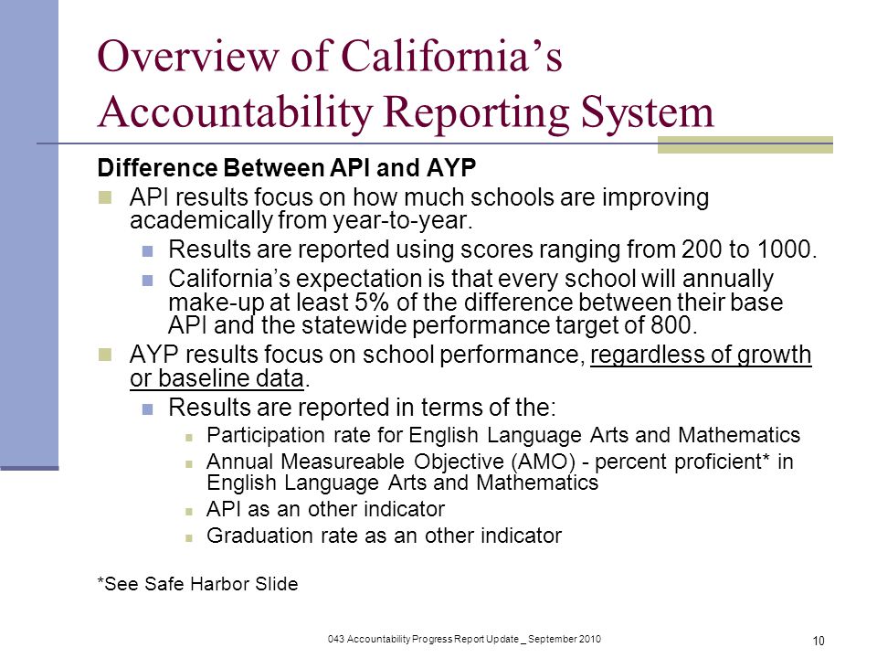043 Accountability Progress Report Update _ September Overview of California’s Accountability Reporting System Difference Between API and AYP API results focus on how much schools are improving academically from year-to-year.