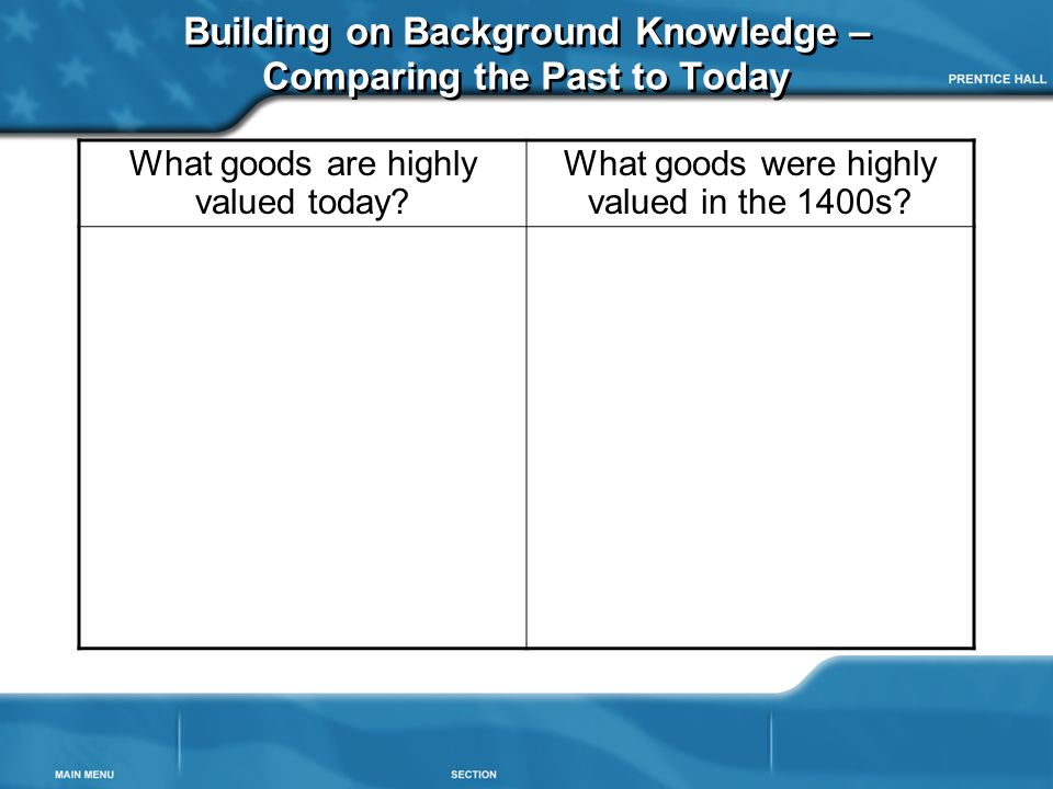Building on Background Knowledge – Comparing the Past to Today What goods are highly valued today.