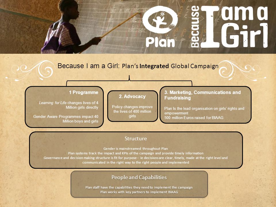 Because I am a Girl: Plan’s Integrated Global Campaign 2.