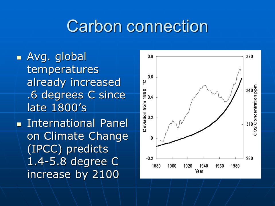 Carbon connection Avg. global temperatures already increased.6 degrees C since late 1800’s Avg.