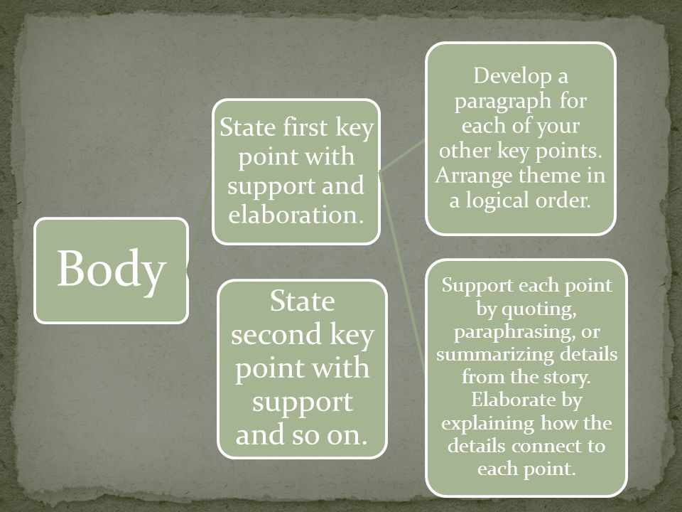 Body State first key point with support and elaboration.