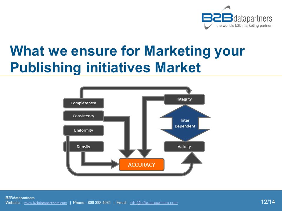 What we ensure for Marketing your Publishing initiatives Market B2Bdatapartners Website:-   | Phone: |  - Completeness Consistency Uniformity Density Integrity Validity ACCURACY Inter Dependent 12/14
