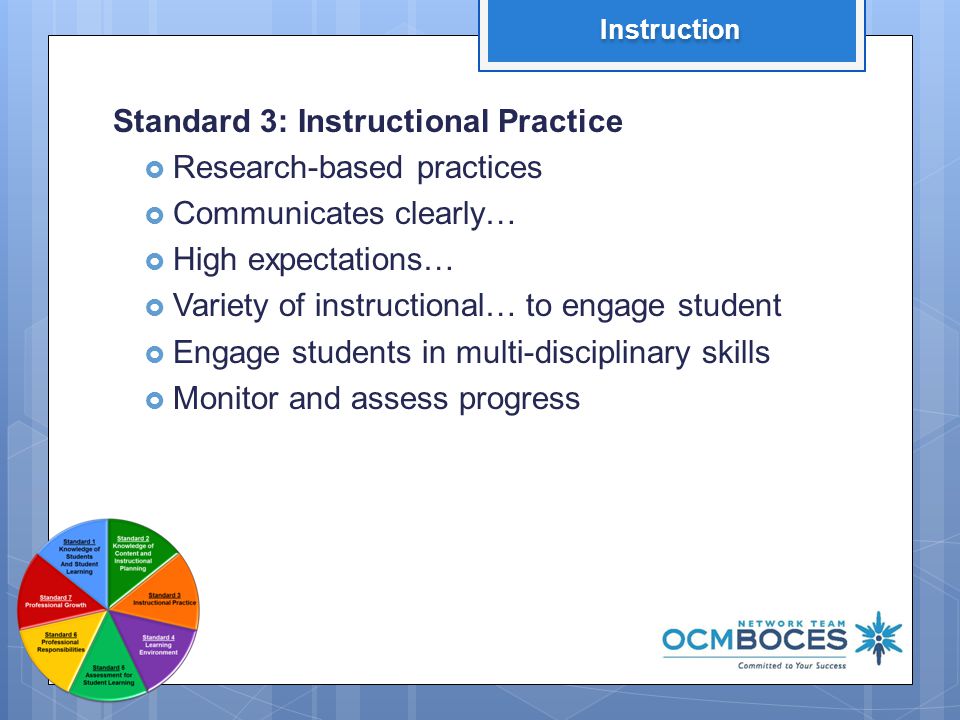 6 Standard 3: Instructional Practice  Research-based practices  Communicates clearly…  High expectations…  Variety of instructional… to engage student  Engage students in multi-disciplinary skills  Monitor and assess progress Instruction