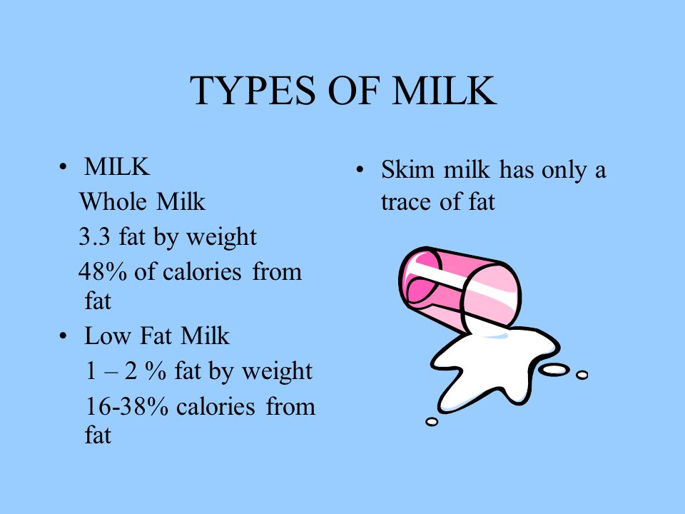 TYPES OF MILK MILK Whole Milk 3.3 fat by weight 48% of calories from fat Low Fat Milk 1 – 2 % fat by weight 16-38% calories from fat Skim milk has only a trace of fat