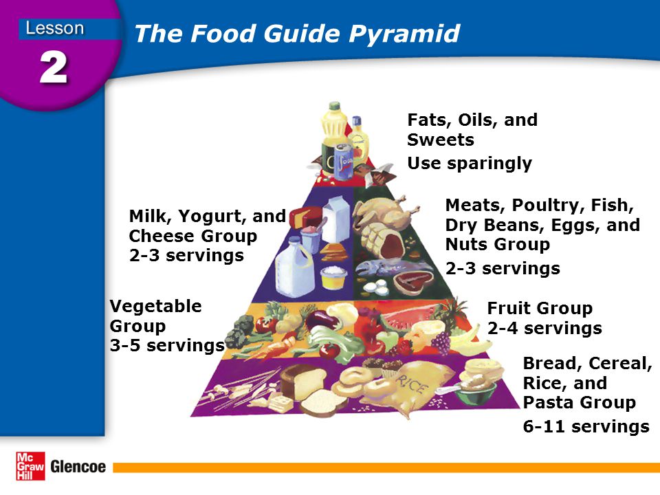 The Food Guide Pyramid Meats, Poultry, Fish, Dry Beans, Eggs, and Nuts Group 2-3 servings Fats, Oils, and Sweets Use sparingly Fruit Group 2-4 servings Vegetable Group 3-5 servings Bread, Cereal, Rice, and Pasta Group 6-11 servings Milk, Yogurt, and Cheese Group 2-3 servings