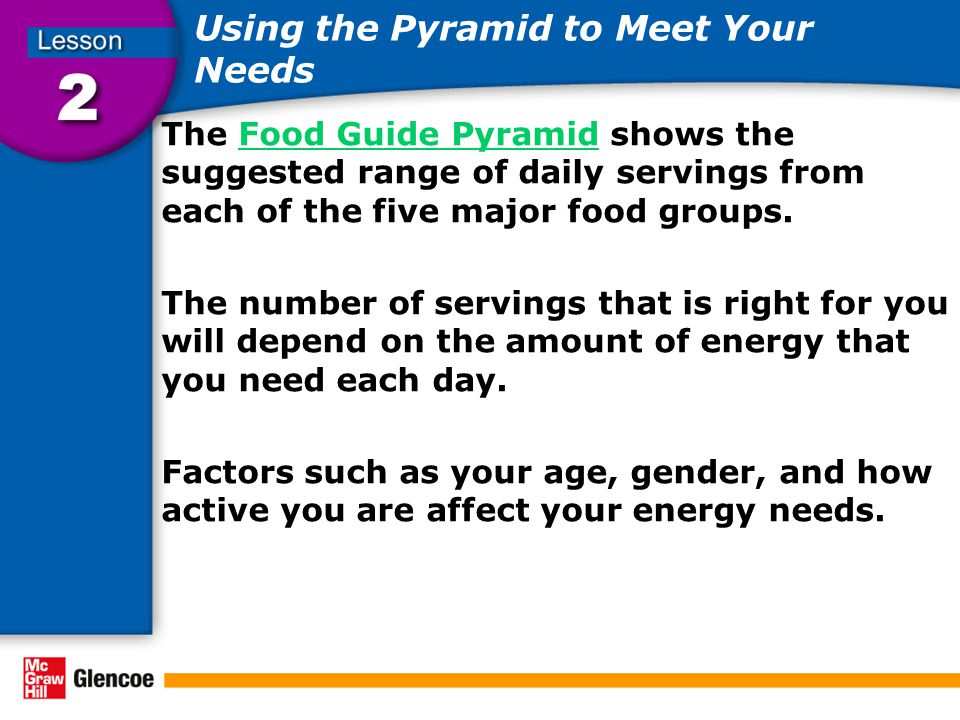 Using the Pyramid to Meet Your Needs The Food Guide Pyramid shows the suggested range of daily servings from each of the five major food groups.Food Guide Pyramid The number of servings that is right for you will depend on the amount of energy that you need each day.