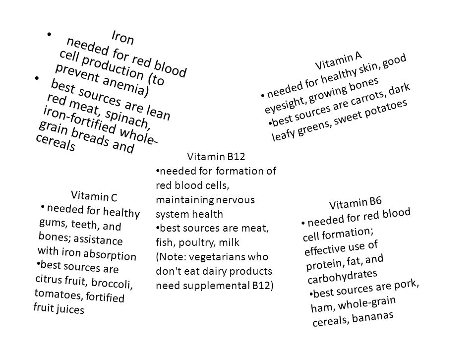 Iron needed for red blood cell production (to prevent anemia) best sources are lean red meat, spinach, iron-fortified whole- grain breads and cereals Vitamin A needed for healthy skin, good eyesight, growing bones best sources are carrots, dark leafy greens, sweet potatoes Vitamin C needed for healthy gums, teeth, and bones; assistance with iron absorption best sources are citrus fruit, broccoli, tomatoes, fortified fruit juices Vitamin B6 needed for red blood cell formation; effective use of protein, fat, and carbohydrates best sources are pork, ham, whole-grain cereals, bananas Vitamin B12 needed for formation of red blood cells, maintaining nervous system health best sources are meat, fish, poultry, milk (Note: vegetarians who don t eat dairy products need supplemental B12)
