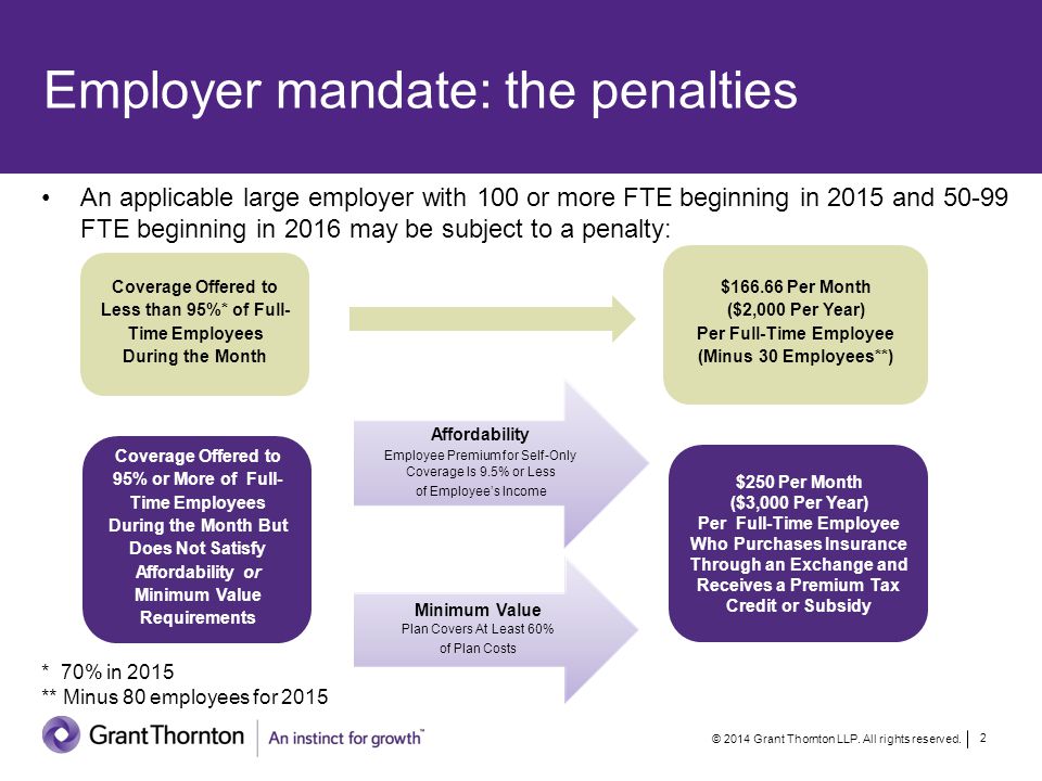 Employer mandate: the penalties An applicable large employer with 100 or more FTE beginning in 2015 and FTE beginning in 2016 may be subject to a penalty: * 70% in 2015 ** Minus 80 employees for 2015 Coverage Offered to Less than 95%* of Full- Time Employees During the Month Coverage Offered to 95% or More of Full- Time Employees During the Month But Does Not Satisfy Affordability or Minimum Value Requirements Affordability Employee Premium for Self-Only Coverage Is 9.5% or Less of Employee’s Income Minimum Value Plan Covers At Least 60% of Plan Costs $250 Per Month ($3,000 Per Year) Per Full-Time Employee Who Purchases Insurance Through an Exchange and Receives a Premium Tax Credit or Subsidy $ Per Month ($2,000 Per Year) Per Full-Time Employee (Minus 30 Employees**) © 2014 Grant Thornton LLP.