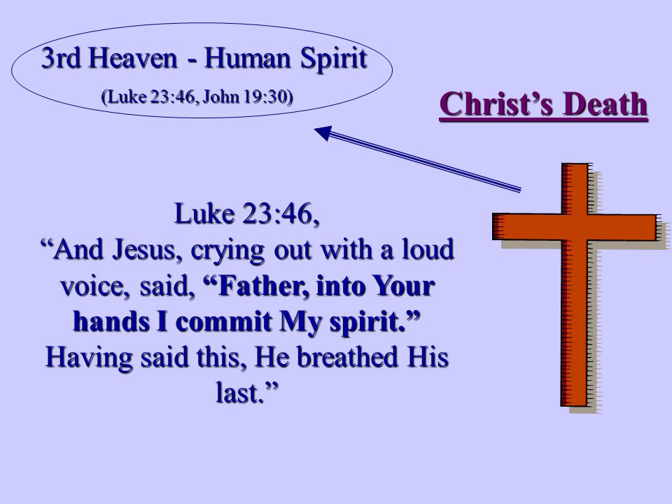 Christ’s Death 3rd Heaven - Human Spirit (Luke 23:46, John 19:30) Luke 23:46, And Jesus, crying out with a loud voice, said, Father, into Your hands I commit My spirit. Having said this, He breathed His last.