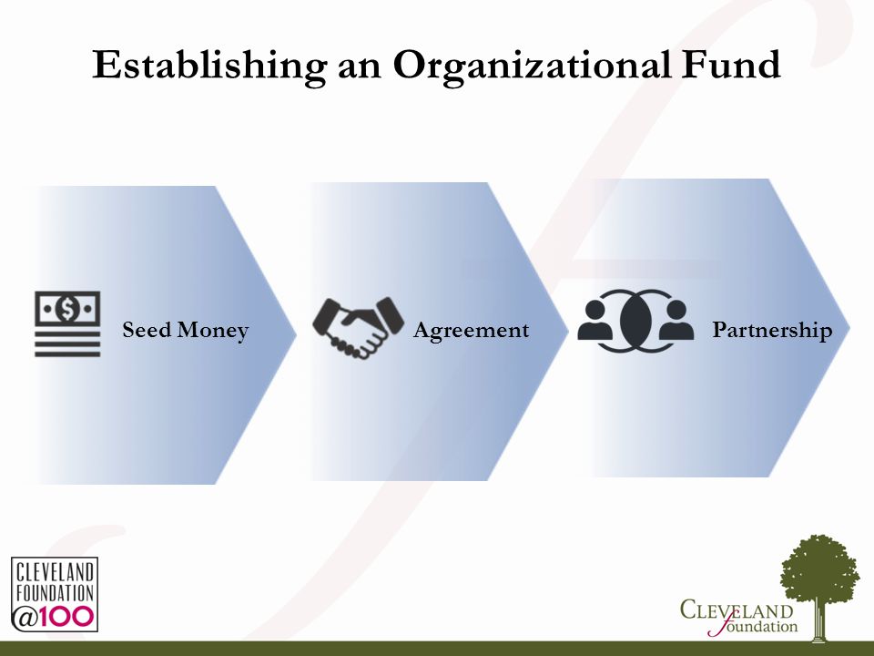 6 Seed MoneyAgreementPartnership Establishing an Organizational Fund
