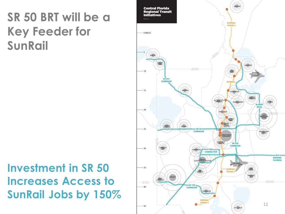 SR 50 BRT will be a Key Feeder for SunRail 12 Investment in SR 50 Increases Access to SunRail Jobs by 150%