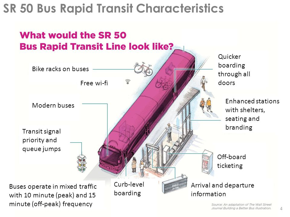 4 SR 50 Bus Rapid Transit Characteristics Bike racks on buses Free wi-fi Modern buses Curb-level boarding Buses operate in mixed traffic with 10 minute (peak) and 15 minute (off-peak) frequency Transit signal priority and queue jumps Quicker boarding through all doors Enhanced stations with shelters, seating and branding Off-board ticketing Arrival and departure information