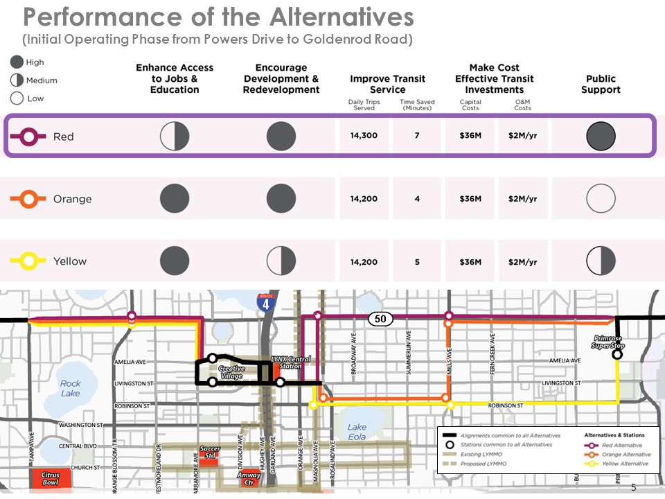 5 Performance of the Alternatives (Initial Operating Phase from Powers Drive to Goldenrod Road) 5