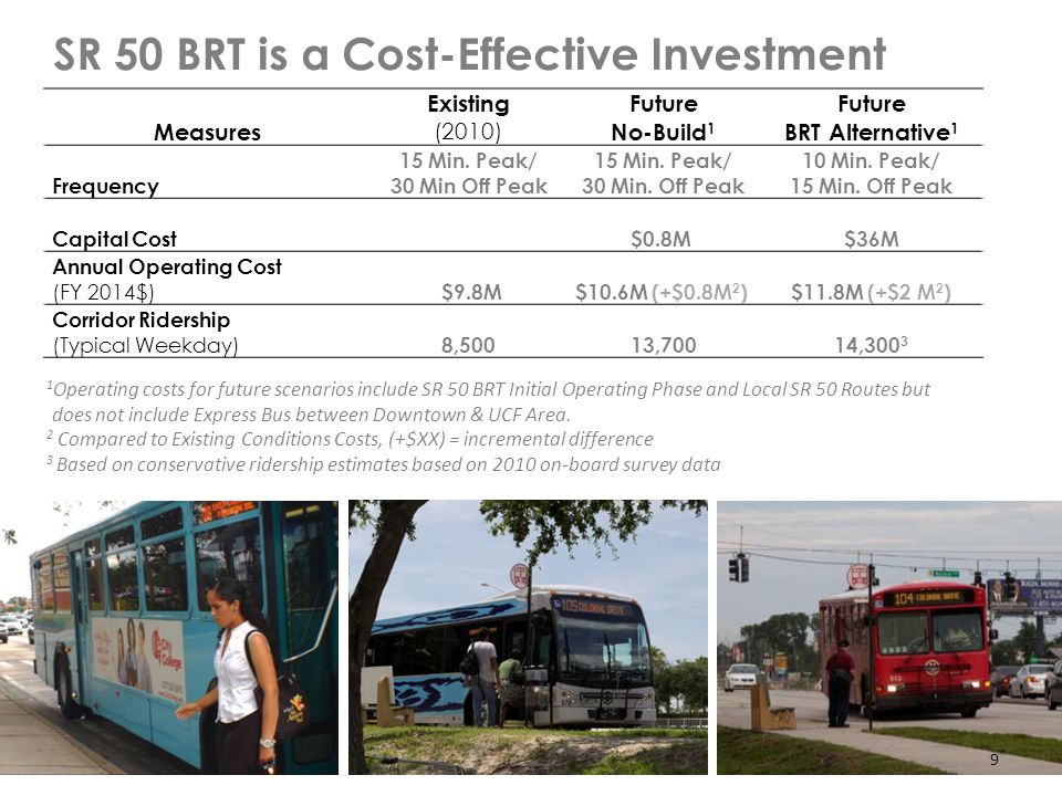 SR 50 BRT is a Cost-Effective Investment 9 Measures Existing (2010) Future No-Build 1 Future BRT Alternative 1 Frequency 15 Min.