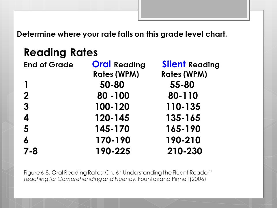 Reading Fluency Rate Chart