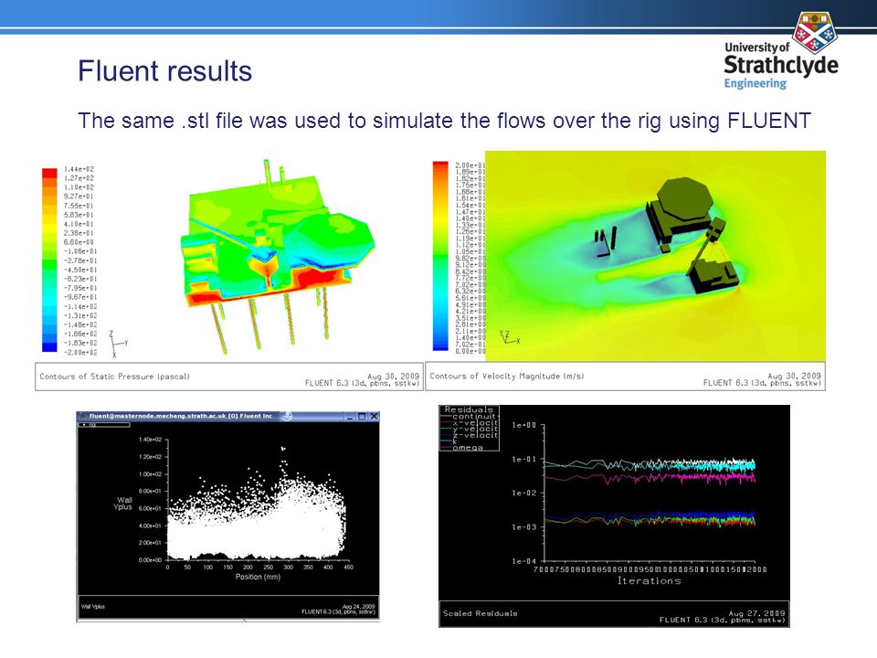 Fluent results The same.stl file was used to simulate the flows over the rig using FLUENT