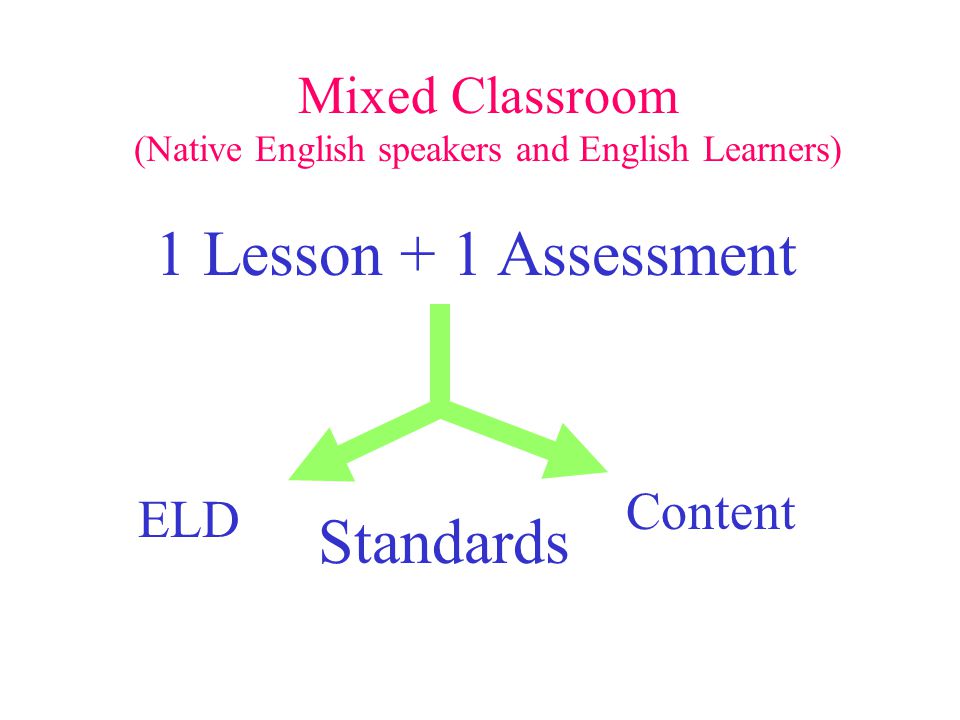 1 Lesson + 1 Assessment Content ELD Standards Mixed Classroom (Native English speakers and English Learners)