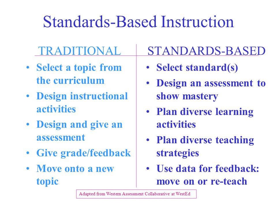 Standards-Based Instruction TRADITIONAL Select a topic from the curriculum Design instructional activities Design and give an assessment Give grade/feedback Move onto a new topic STANDARDS-BASED Select standard(s) Design an assessment to show mastery Plan diverse learning activities Plan diverse teaching strategies Use data for feedback: move on or re-teach Adapted from Western Assessment Collaborative at WestEd
