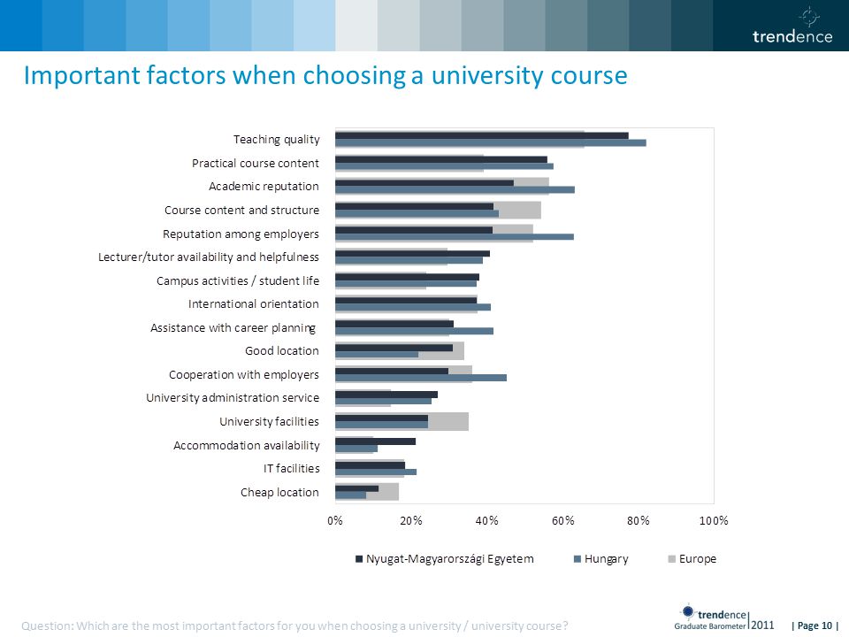 | Page 10 | Important factors when choosing a university course Question: Which are the most important factors for you when choosing a university / university course