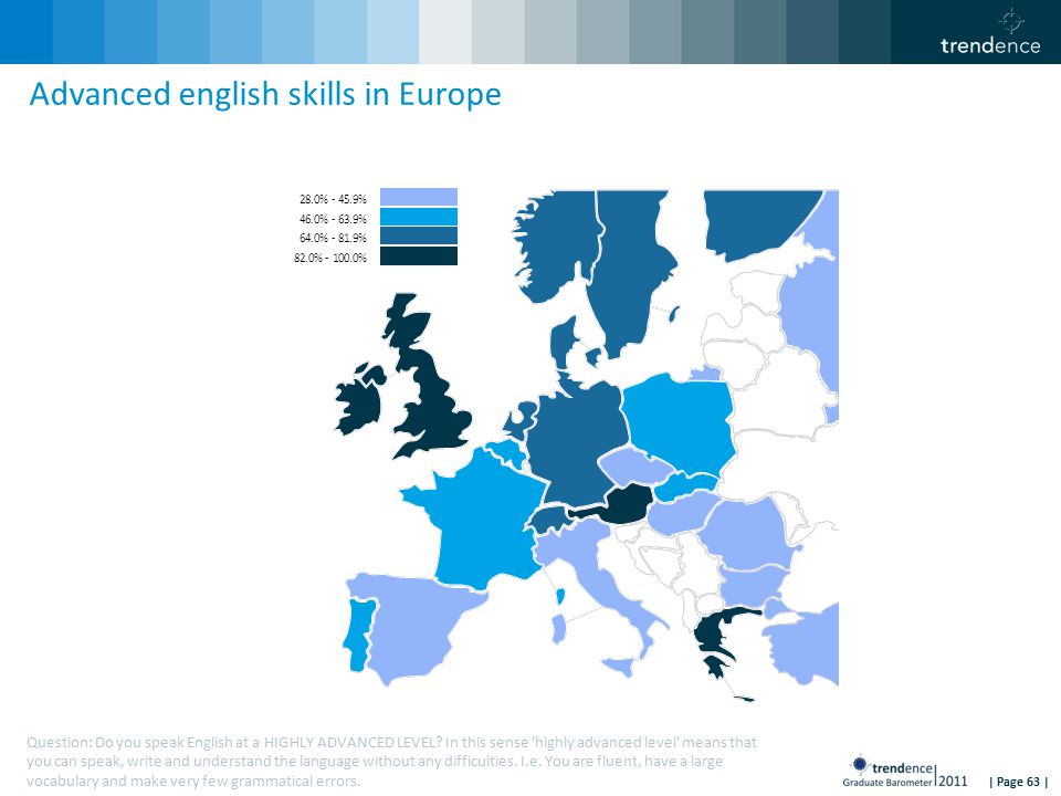 | Page 63 | Advanced english skills in Europe Question: Do you speak English at a HIGHLY ADVANCED LEVEL.