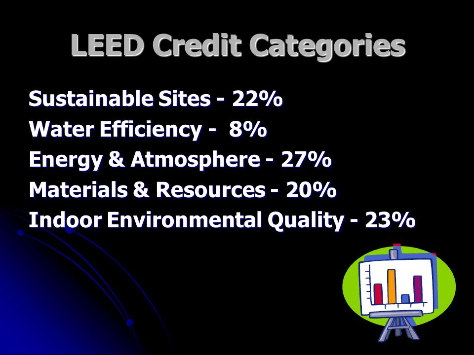 LEED Credit Categories Sustainable Sites - 22% Water Efficiency - 8% Energy & Atmosphere - 27% Materials & Resources - 20% Indoor Environmental Quality - 23%