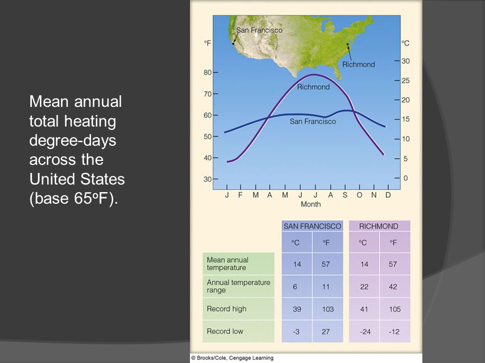 Mean annual total heating degree-days across the United States (base 65 o F).