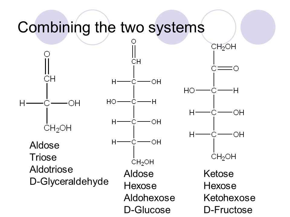 Combining the two systems Aldose Triose Aldotriose D-Glyceraldehyde Aldose Hexose Aldohexose D-Glucose Ketose Hexose Ketohexose D-Fructose