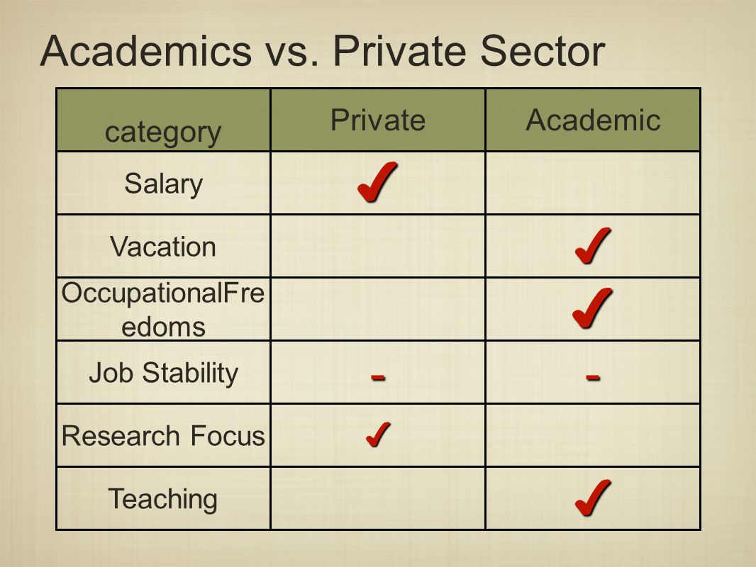 Academics vs.