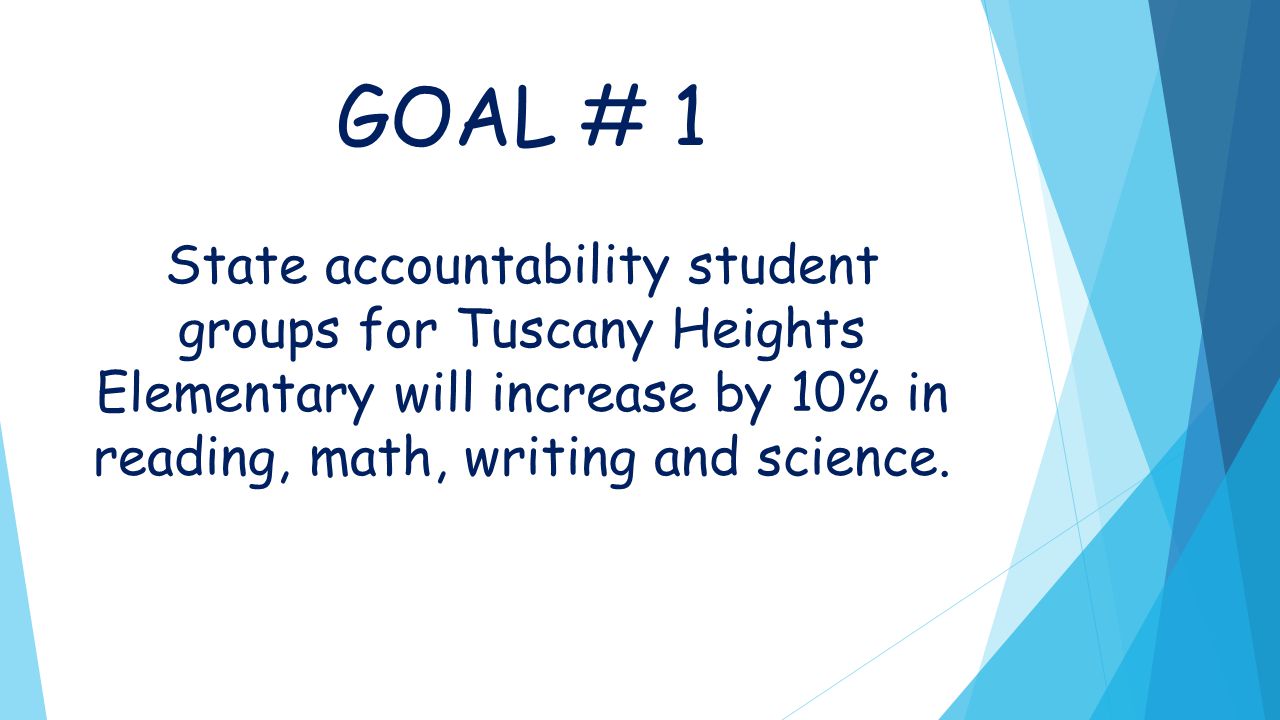 GOAL # 1 State accountability student groups for Tuscany Heights Elementary will increase by 10% in reading, math, writing and science.