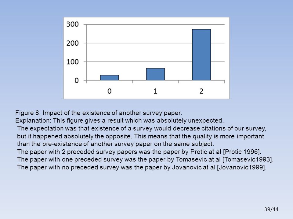 39/44 Figure 8: Impact of the existence of another survey paper.