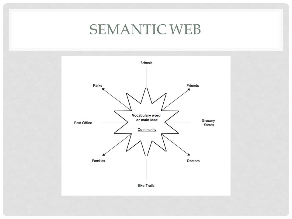 SEMANTIC WEB