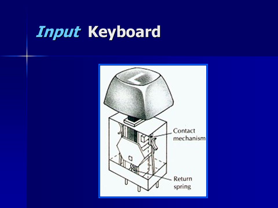 Input Keyboard