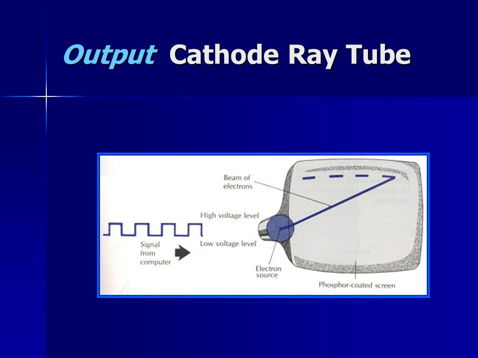 Output Cathode Ray Tube