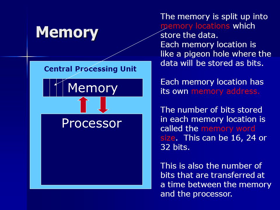 Memory The memory is split up into memory locations which store the data.