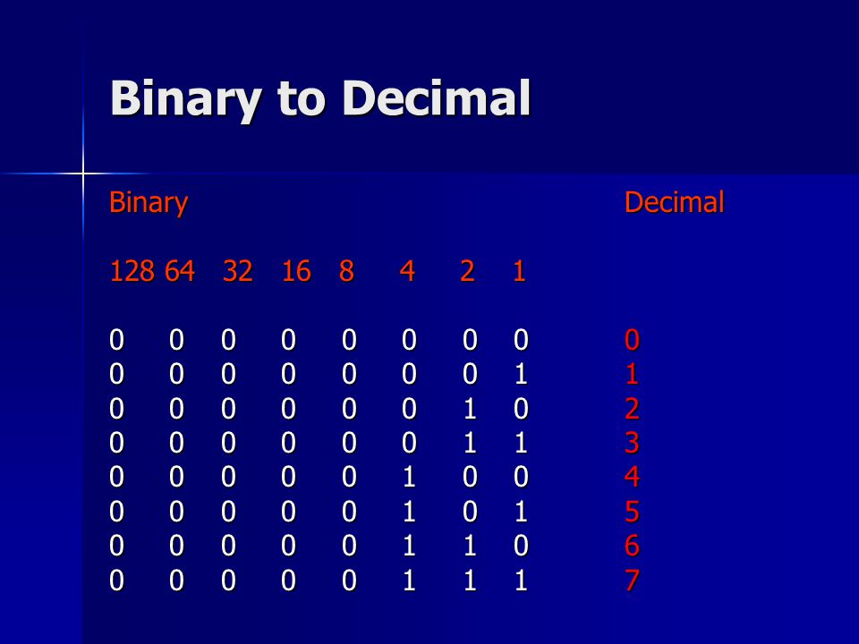 Binary to Decimal BinaryDecimal