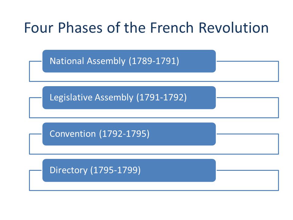 Four Phases of the French Revolution National Assembly ( )Legislative Assembly ( )Convention ( )Directory ( )