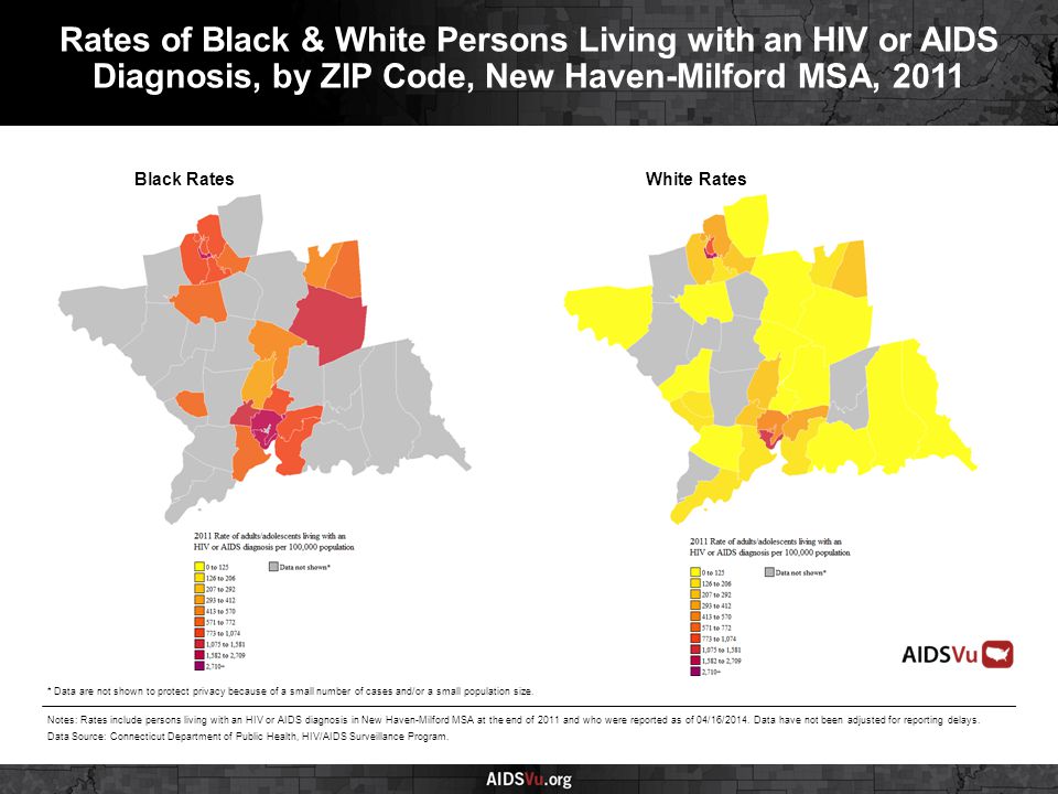 Black RatesWhite Rates Rates of Black & White Persons Living with an HIV or AIDS Diagnosis, by ZIP Code, New Haven-Milford MSA, 2011 Notes: Rates include persons living with an HIV or AIDS diagnosis in New Haven-Milford MSA at the end of 2011 and who were reported as of 04/16/2014.