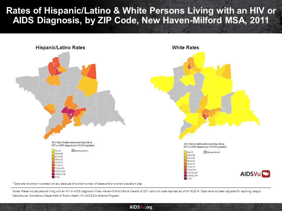 Hispanic/Latino RatesWhite Rates Rates of Hispanic/Latino & White Persons Living with an HIV or AIDS Diagnosis, by ZIP Code, New Haven-Milford MSA, 2011 Notes: Rates include persons living with an HIV or AIDS diagnosis in New Haven-Milford MSA at the end of 2011 and who were reported as of 04/16/2014.