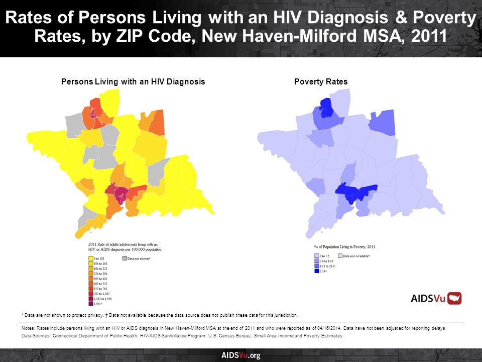 Persons Living with an HIV DiagnosisPoverty Rates Rates of Persons Living with an HIV Diagnosis & Poverty Rates, by ZIP Code, New Haven-Milford MSA, 2011 Notes: Rates include persons living with an HIV or AIDS diagnosis in New Haven-Milford MSA at the end of 2011 and who were reported as of 04/16/2014.