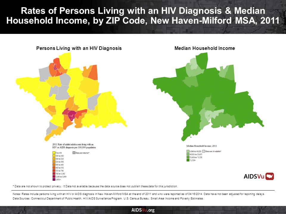 Persons Living with an HIV DiagnosisMedian Household Income Rates of Persons Living with an HIV Diagnosis & Median Household Income, by ZIP Code, New Haven-Milford MSA, 2011 Notes: Rates include persons living with an HIV or AIDS diagnosis in New Haven-Milford MSA at the end of 2011 and who were reported as of 04/16/2014.