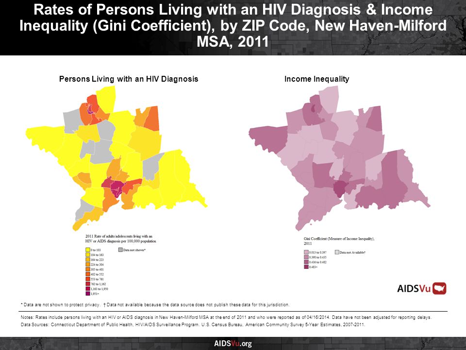 Persons Living with an HIV DiagnosisIncome Inequality Rates of Persons Living with an HIV Diagnosis & Income Inequality (Gini Coefficient), by ZIP Code, New Haven-Milford MSA, 2011 Notes: Rates include persons living with an HIV or AIDS diagnosis in New Haven-Milford MSA at the end of 2011 and who were reported as of 04/16/2014.