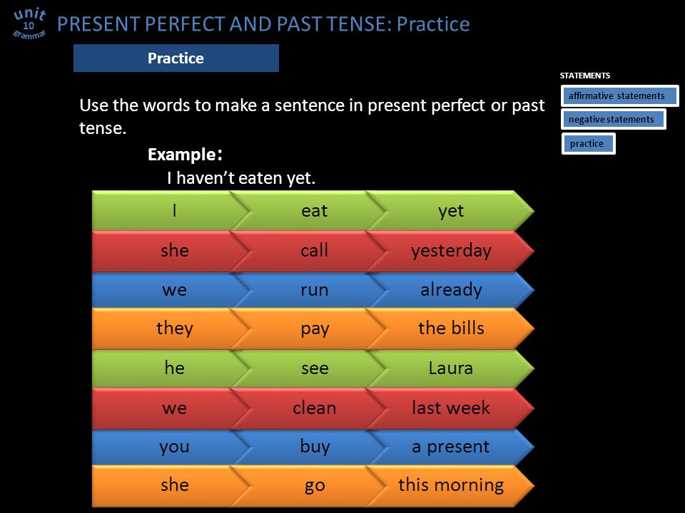 heseeLaura PRESENT PERFECT AND PAST TENSE: Practice 10 Practice Ieatyet Use the words to make a sentence in present perfect or past tense.